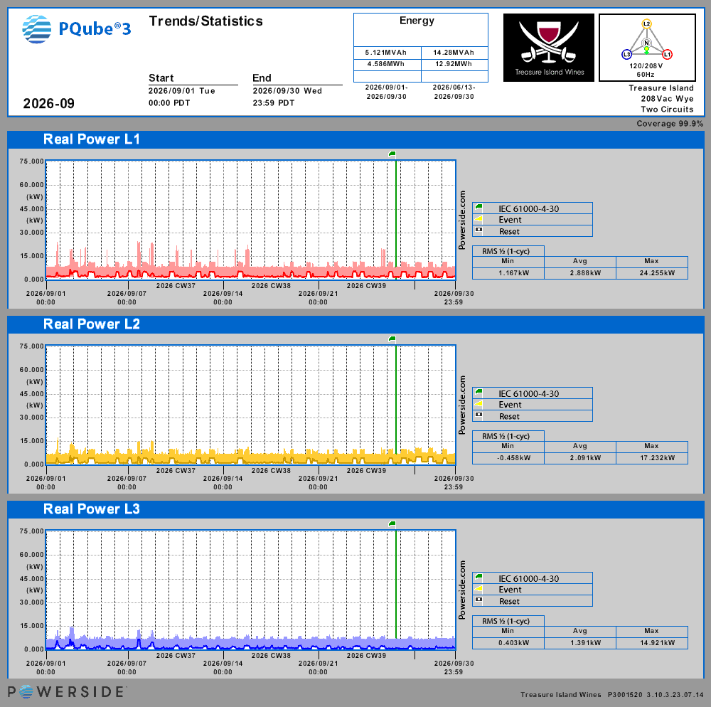 Per-circuit power trends — September 2026