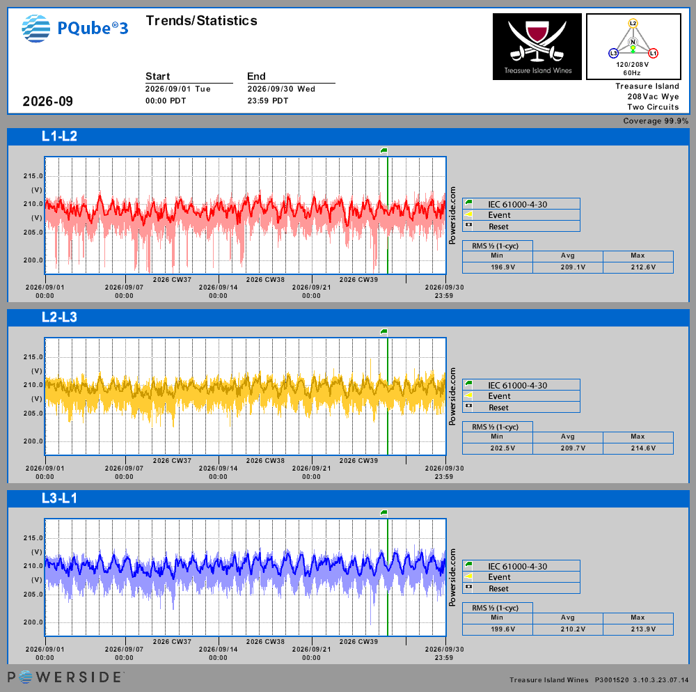 Line-to-line voltages — September 2026