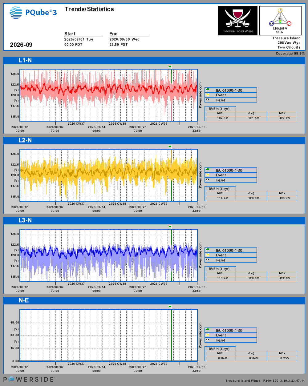 Line-to-neutral voltages — September 2026